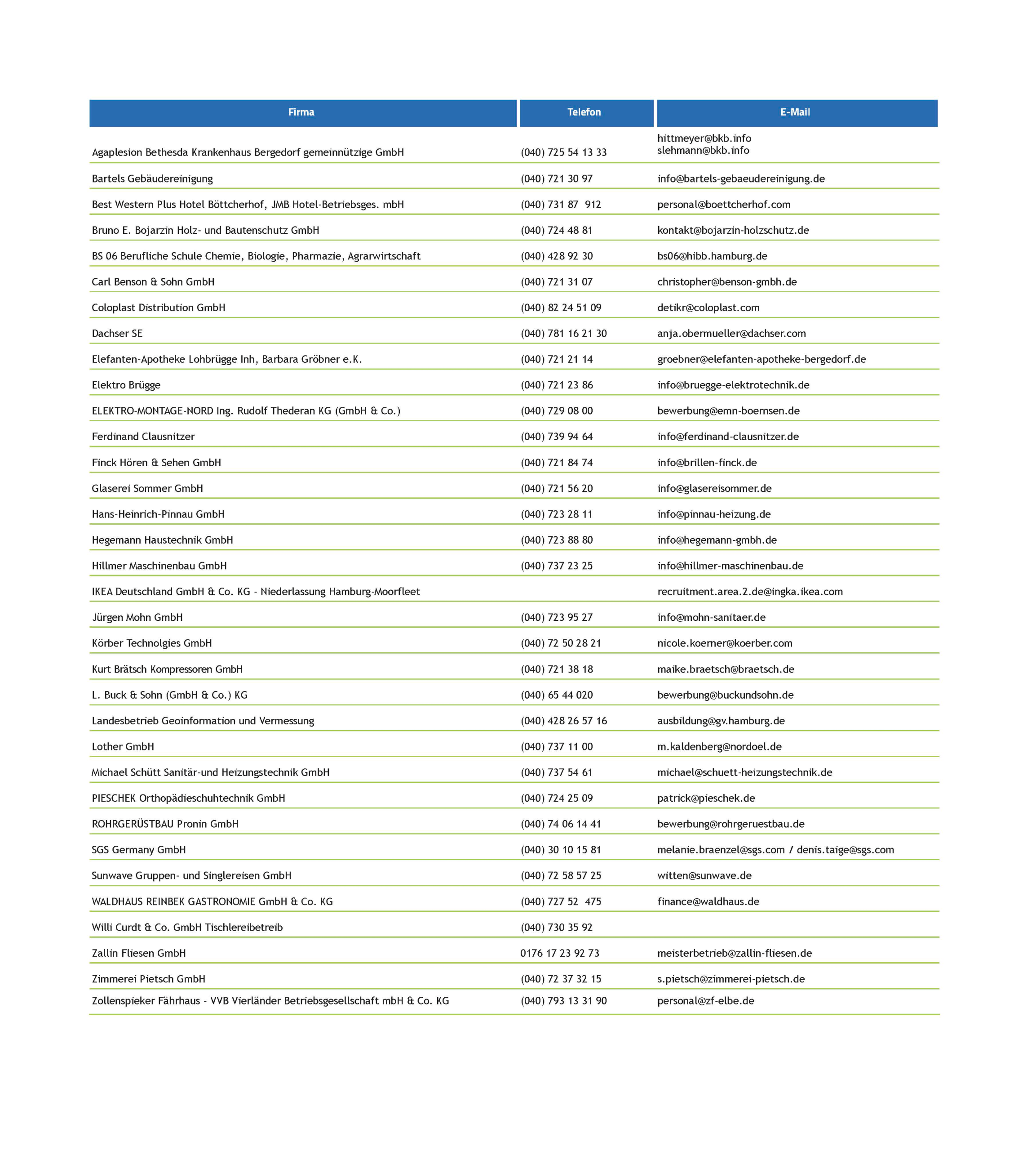 Liste Lehrerpraktika
